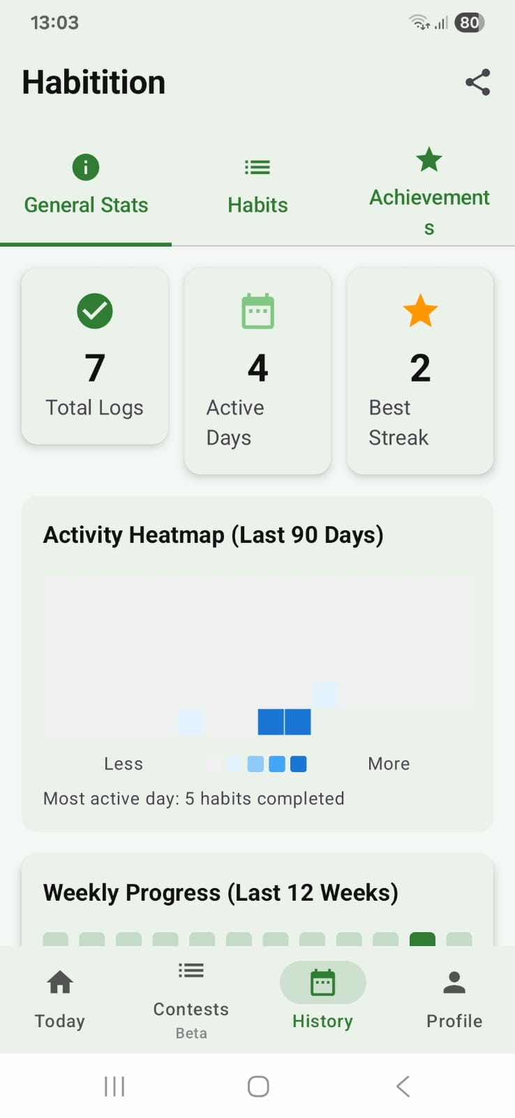 Habitition progress analytics and statistics dashboard